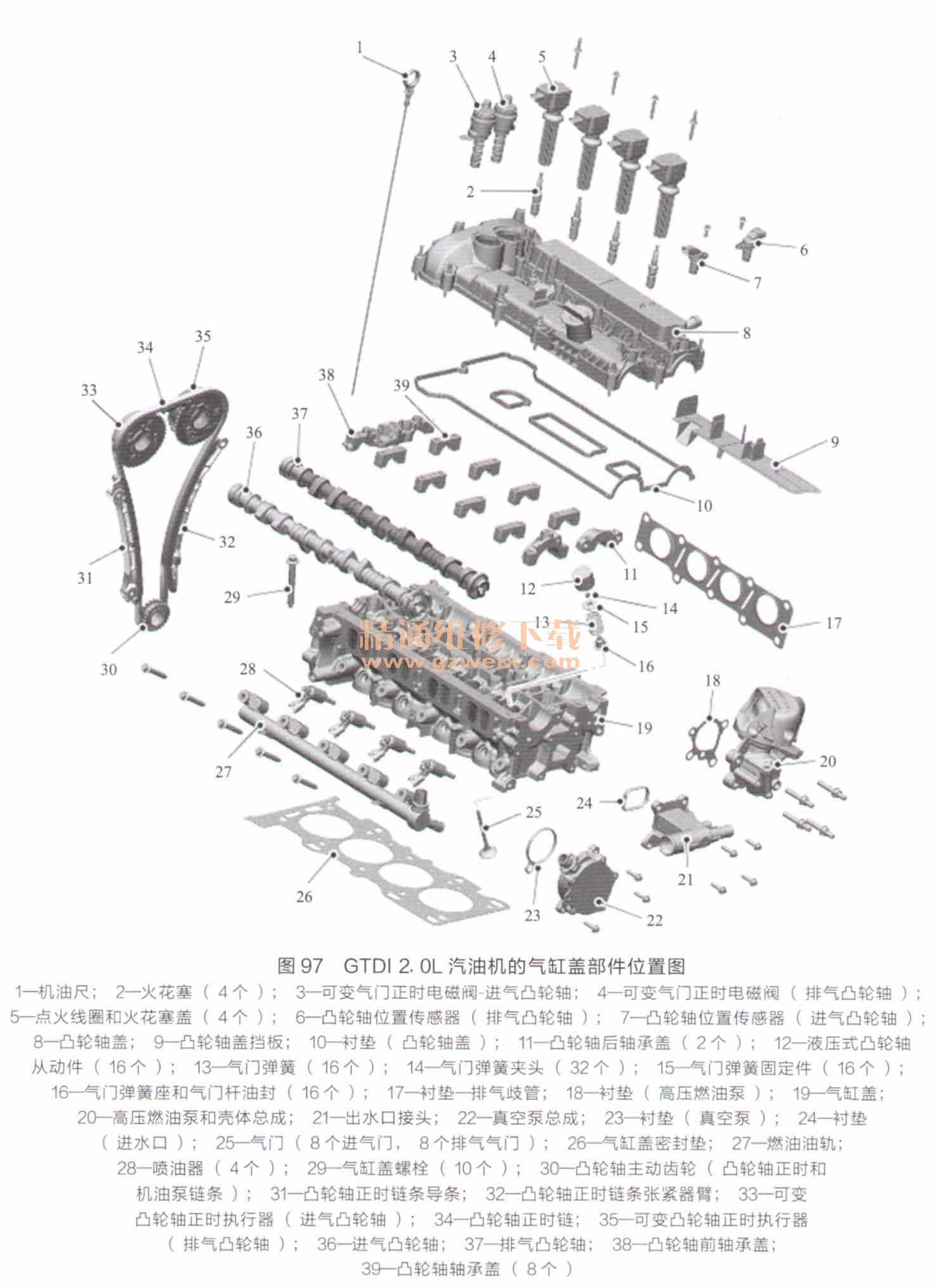 剖析路虎/捷豹gtdi 2. 0l汽油发动机技术