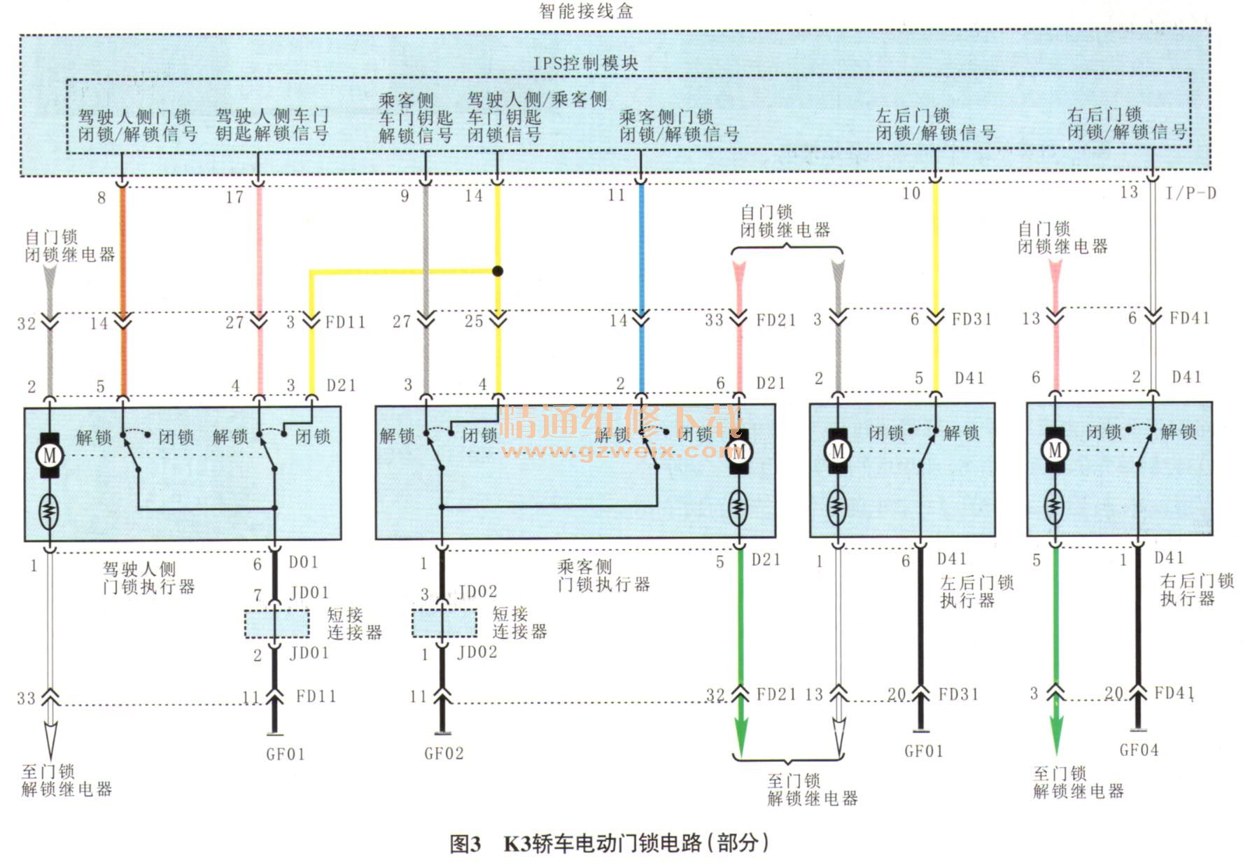 东风悦达起亚k3车门闭锁器工作异常