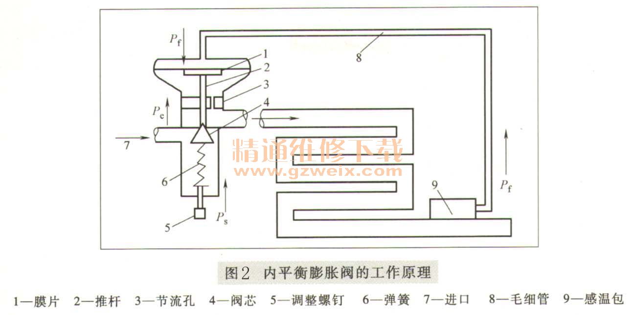 什么是内平衡膨胀阀?