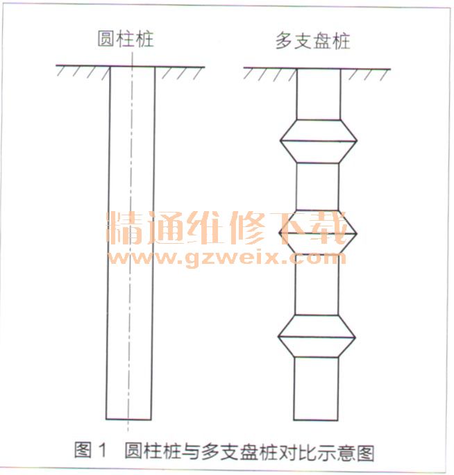 文档资料 机械工程 机械技术     多支盘桩是一种新型灌注桩,其施工