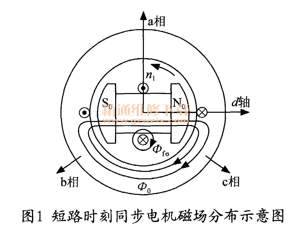 图1中n1为转子转速;φ0为气隙磁场主磁通;n0,s0为转子等效磁极