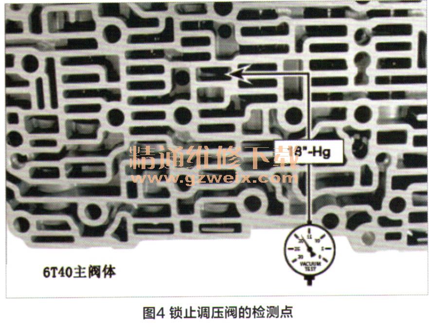 第一代6t40阀体的常见故障检测