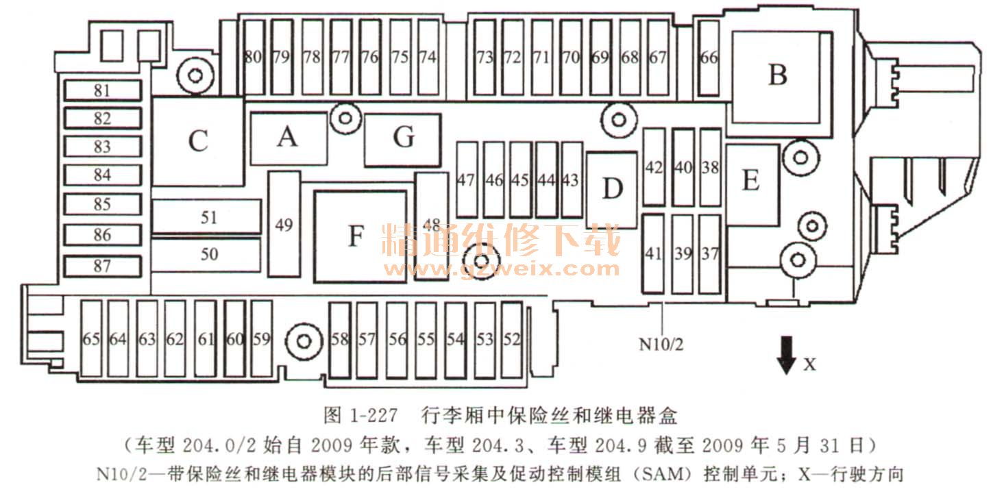 奔驰glk级x204车型保险丝与继电器信息