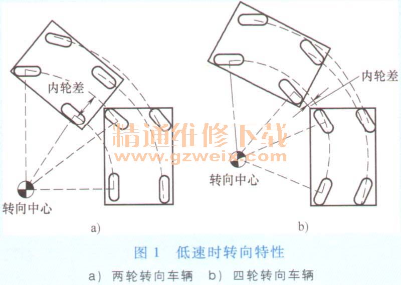 详解汽车四轮转向系统构造与原理