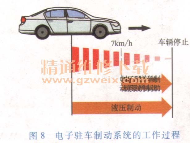 详解汽车电子驻车制动系统构造原理与检修