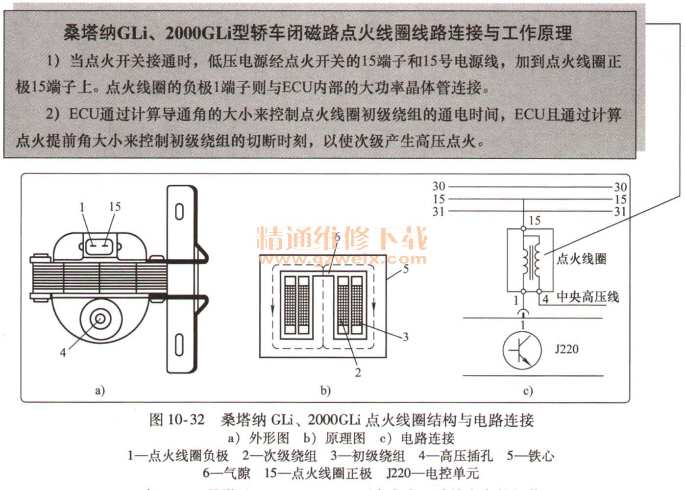 汽车技术     【案例10-8】桑塔纳gli,2000gli型轿车点火线圈的检测