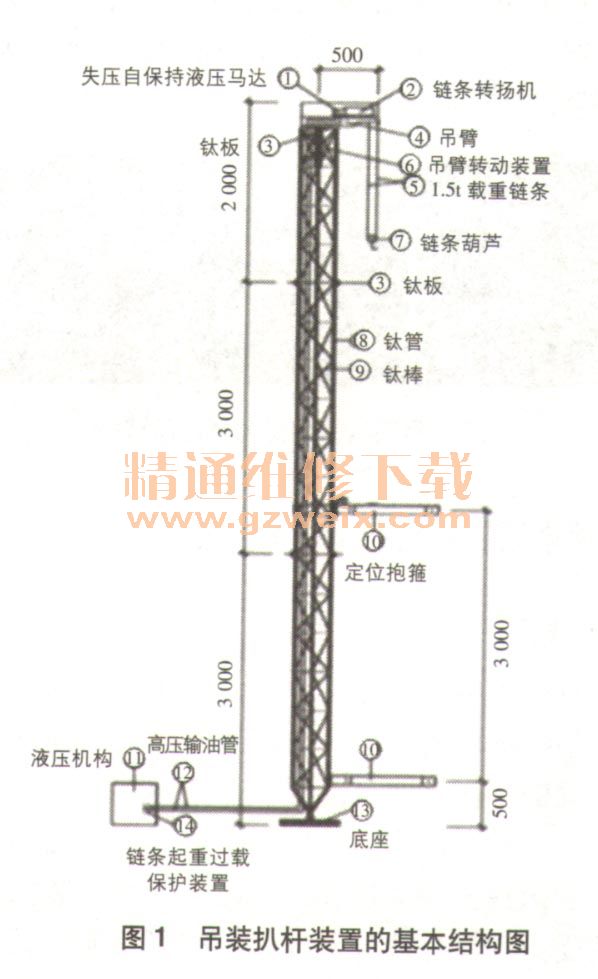 变电站用组合式吊装扒杆装置的设计与应用