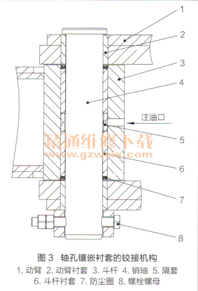 挖掘机工作装置的新型销轴铰接机构