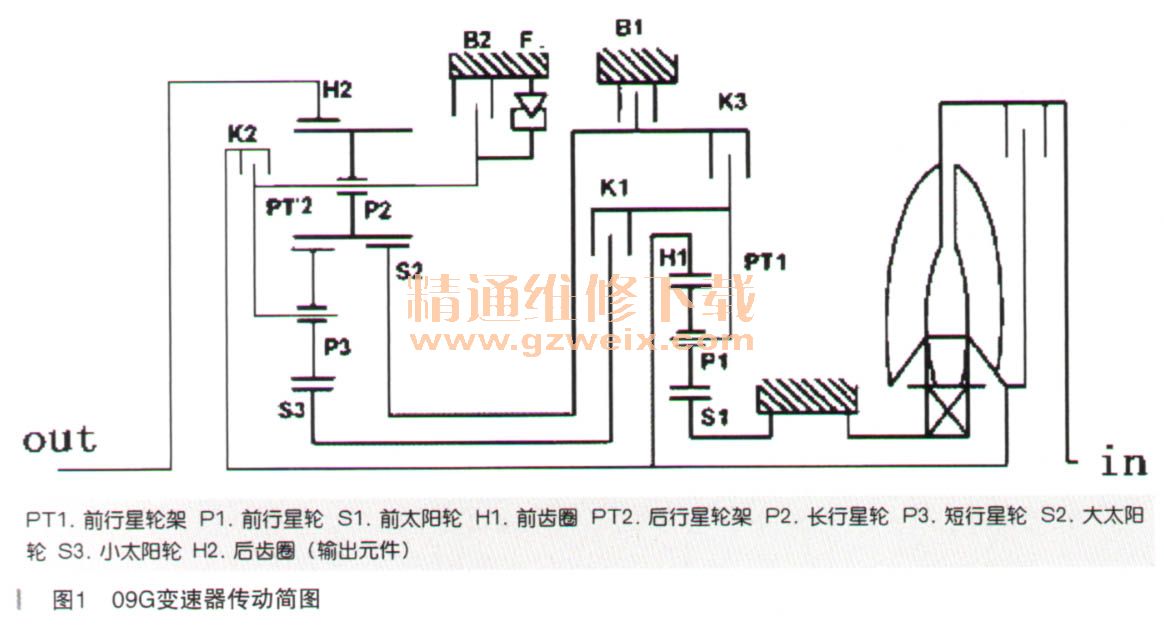 大众迈腾09g变速器(aq250)大修后入d挡冲击