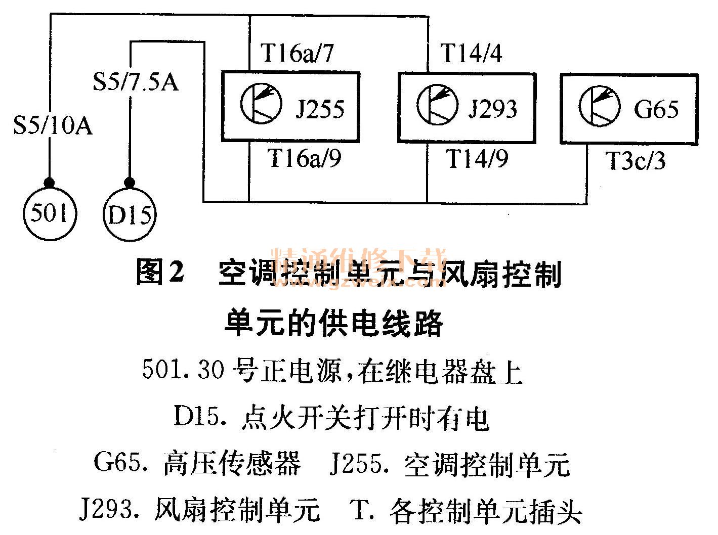 备注:在宝来轿车的自动空调控制系统中,空调控制单元和风扇控制