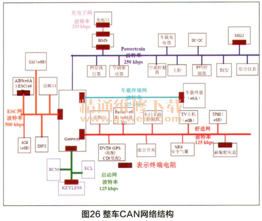 比亚迪e6纯电动汽车系统结构原理(三)