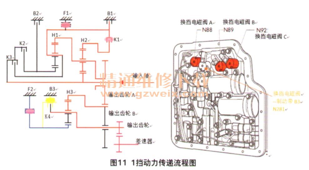 精通维修下载 文档资料 汽车技术 汽车维修 汽车部件维修实例