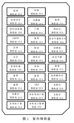 06伊兰特保险丝盒图解 现代伊兰特保险盒图解