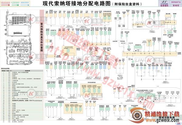 现代索纳塔接地分配电路图(附保险丝盒资料)