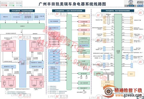 丰田凯美瑞车身电器系统电路图