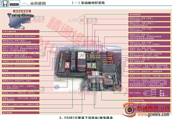 本田雅阁f22b1引擎盖下保险丝,继电器盒