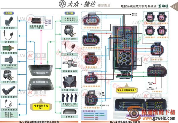 大众捷达发动机--电控系统组成与信号接线图 界