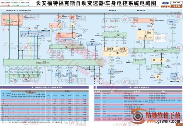 福特福克斯自动变速器与车身电控系统电路图